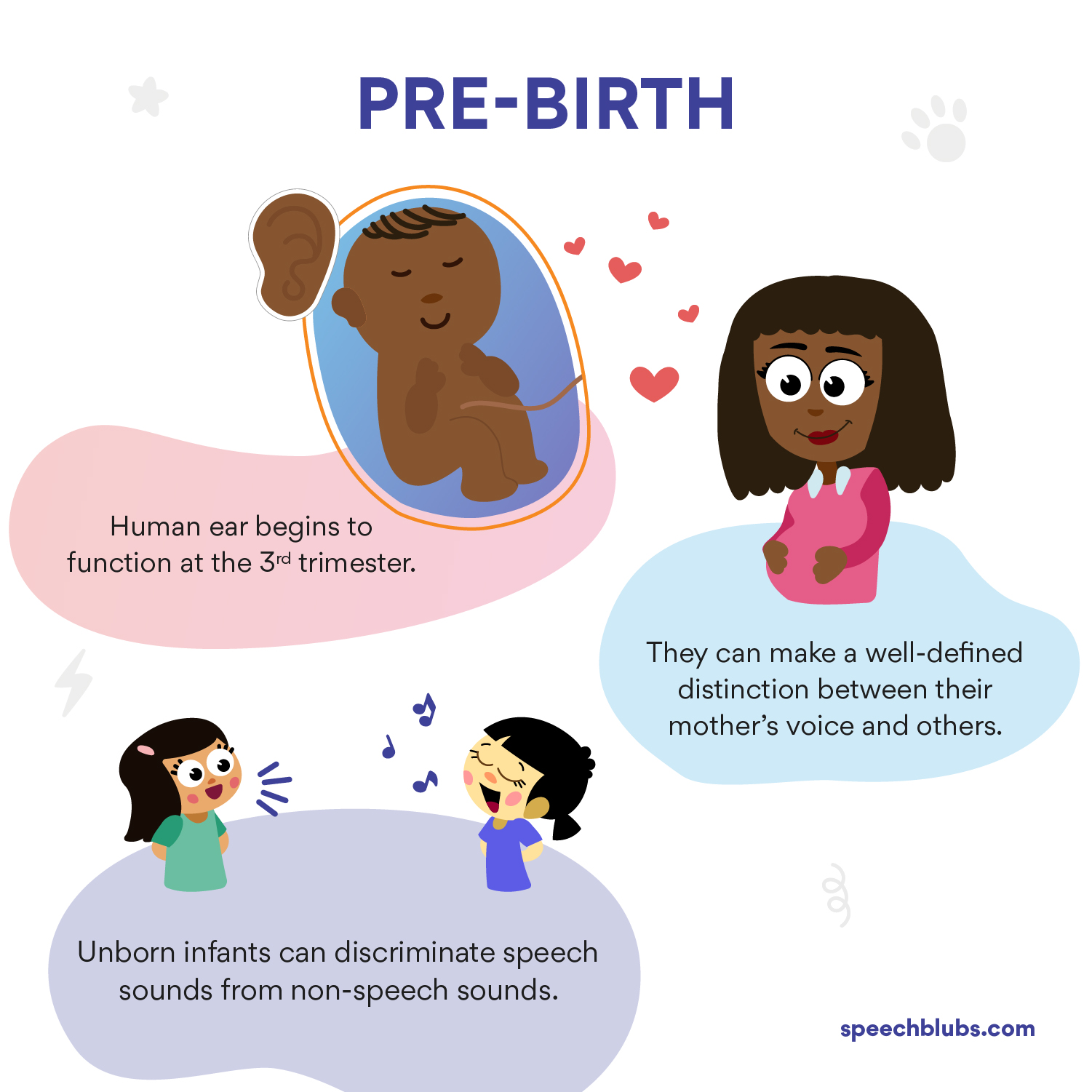 Pre-birth Language Development Infant