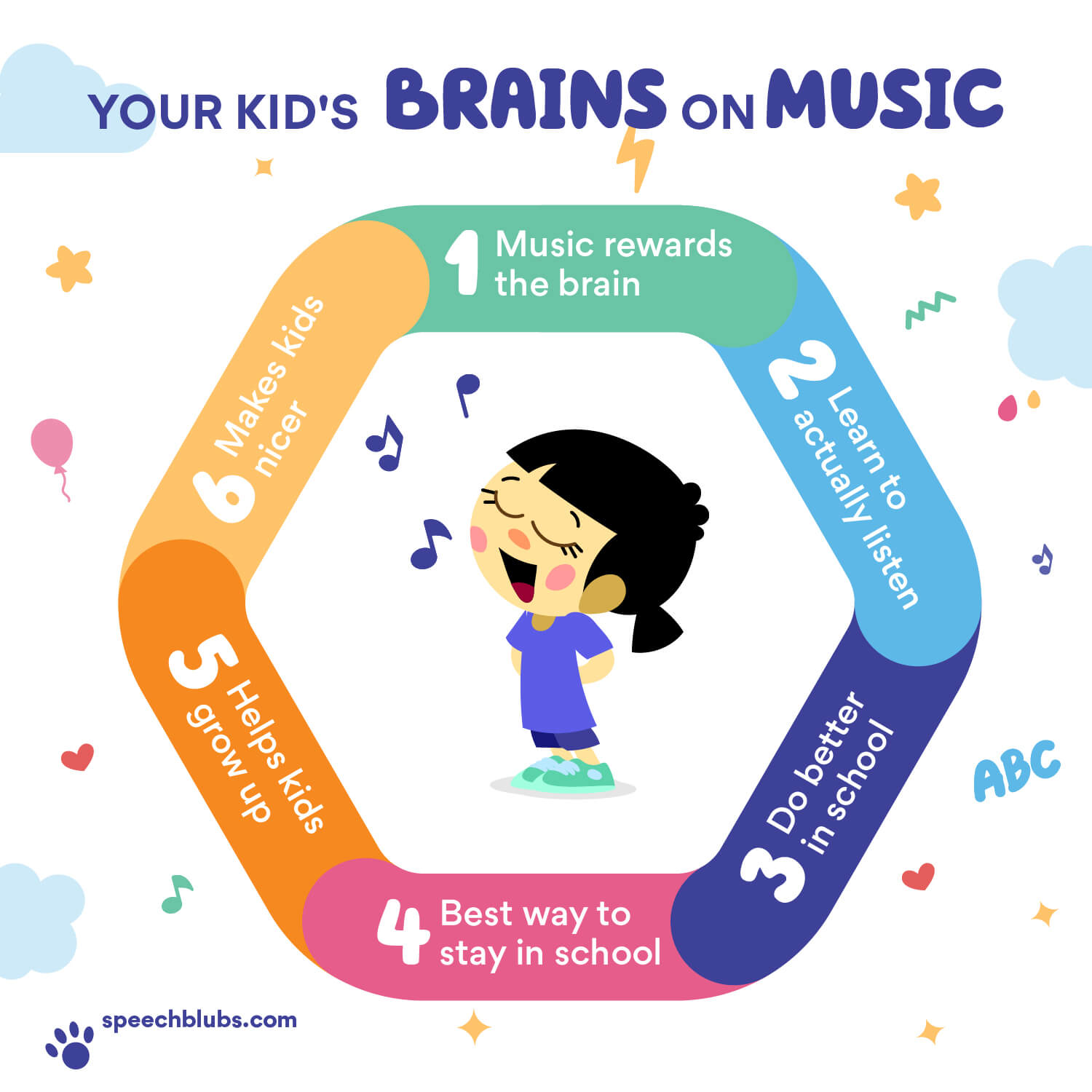 Your Kids's Brains on music