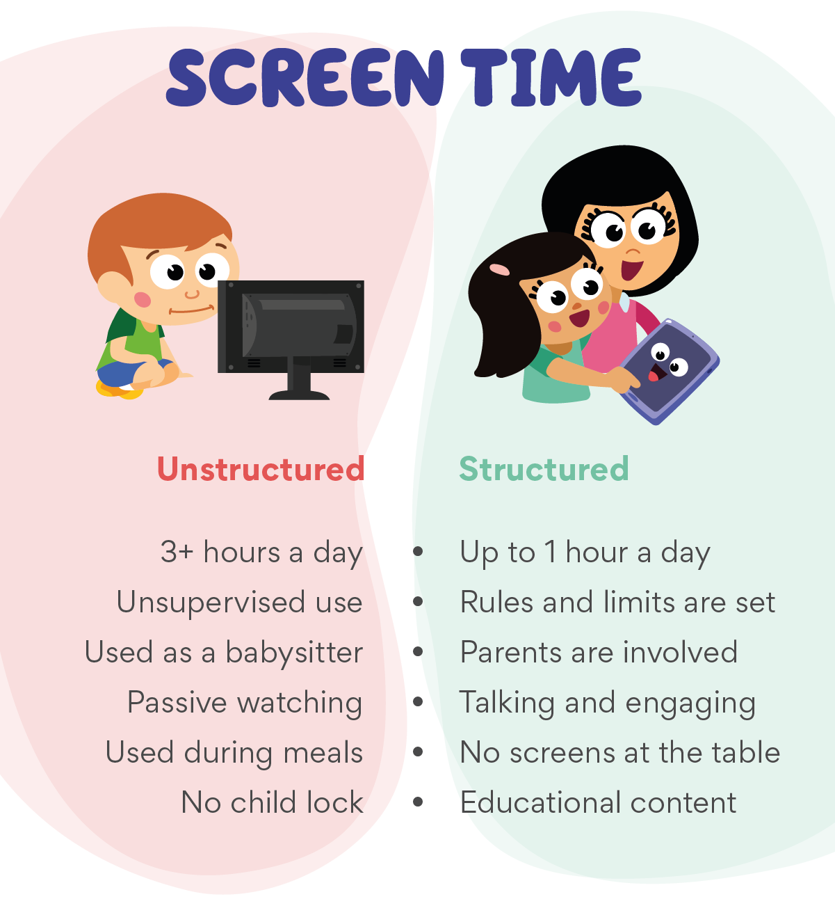 Speech Blubs is an example of structured screen time